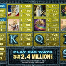 Pokie Thunderstruck 2